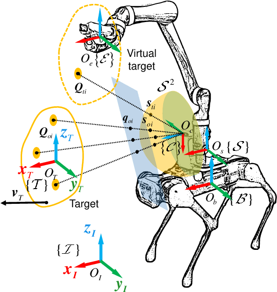 Figure 2 for Dynamic Object Tracking for Quadruped Manipulator with Spherical Image-Based Approach