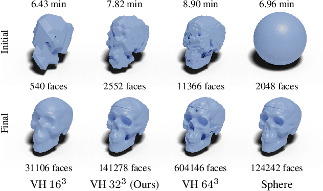 Figure 3 for Multi-View Mesh Reconstruction with Neural Deferred Shading