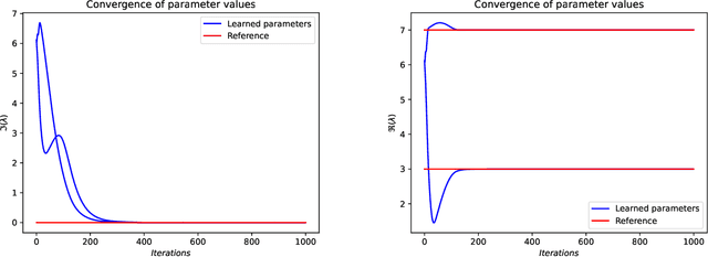 Figure 1 for Interpretable reduced-order modeling with time-scale separation