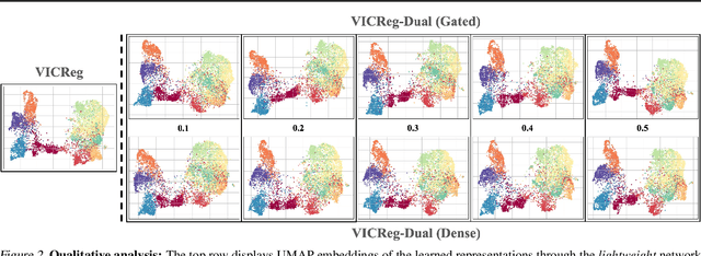 Figure 4 for Unifying Synergies between Self-supervised Learning and Dynamic Computation