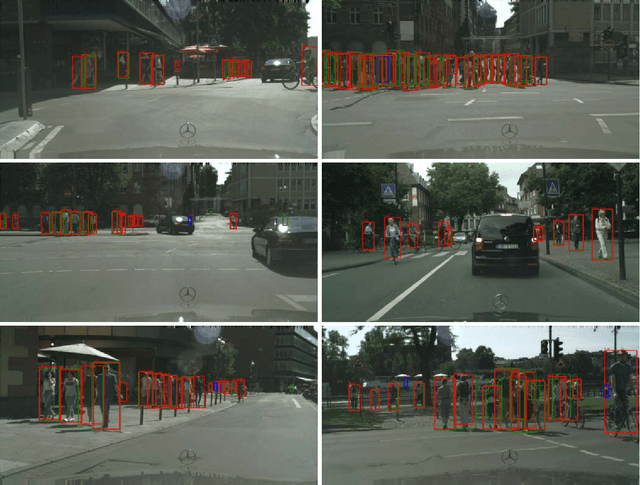 Figure 3 for Feature Calibration Network for Occluded Pedestrian Detection