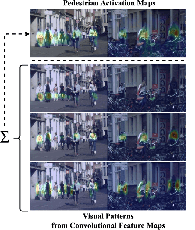 Figure 1 for Feature Calibration Network for Occluded Pedestrian Detection