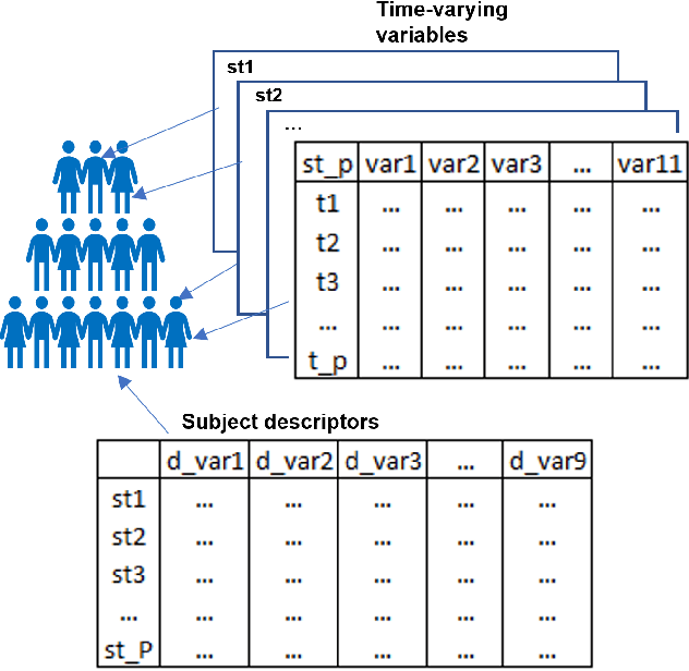 Figure 1 for Imputing Knowledge Tracing Data with Subject-Based Training via LSTM Variational Autoencoders Frameworks