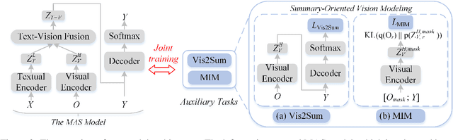 Figure 2 for Summary-Oriented Vision Modeling for Multimodal Abstractive Summarization