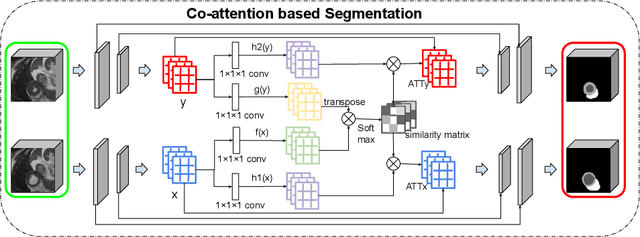 Figure 3 for Joint segmentation and discontinuity-preserving deformable registration: Application to cardiac cine-MR images