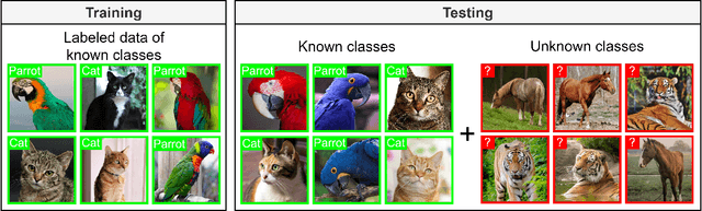 Figure 1 for Novel Class Discovery: an Introduction and Key Concepts