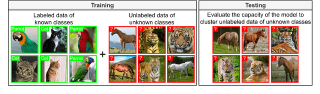 Figure 3 for Novel Class Discovery: an Introduction and Key Concepts