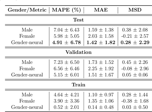 Figure 2 for New Advances in Body Composition Assessment with ShapedNet: A Single Image Deep Regression Approach