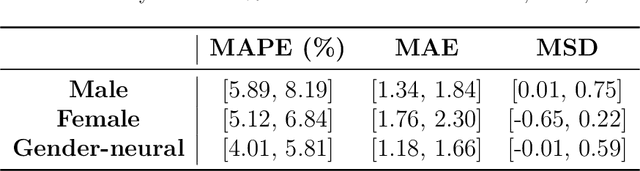 Figure 3 for New Advances in Body Composition Assessment with ShapedNet: A Single Image Deep Regression Approach