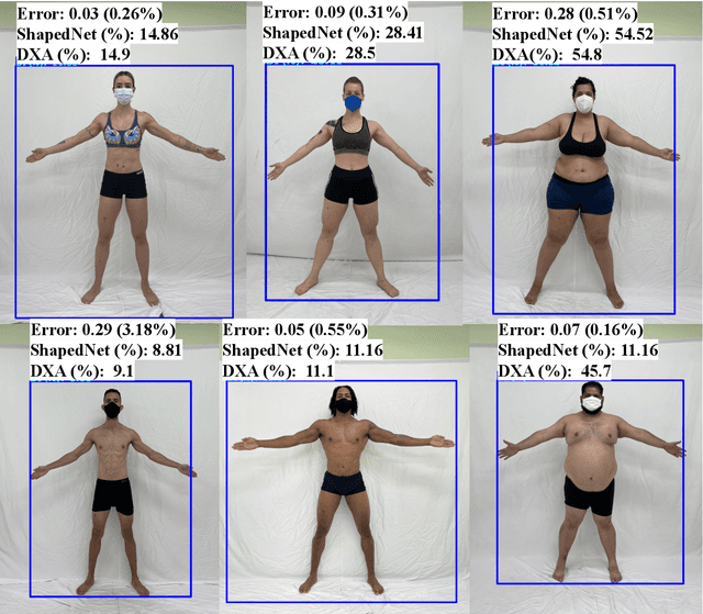 Figure 4 for New Advances in Body Composition Assessment with ShapedNet: A Single Image Deep Regression Approach