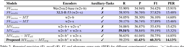 Figure 3 for Multi-View Multi-Task Representation Learning for Mispronunciation Detection