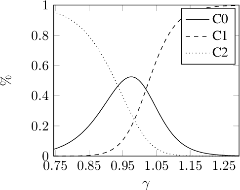 Figure 4 for Predicting Stock Price Movement as an Image Classification Problem
