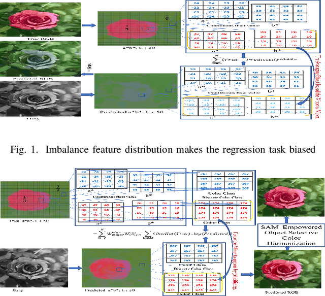 Figure 1 for CCC: Color Classified Colorization