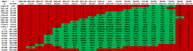 Figure 4 for CCC: Color Classified Colorization