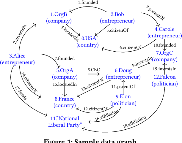 Figure 1 for Integrating connection search in graph queries