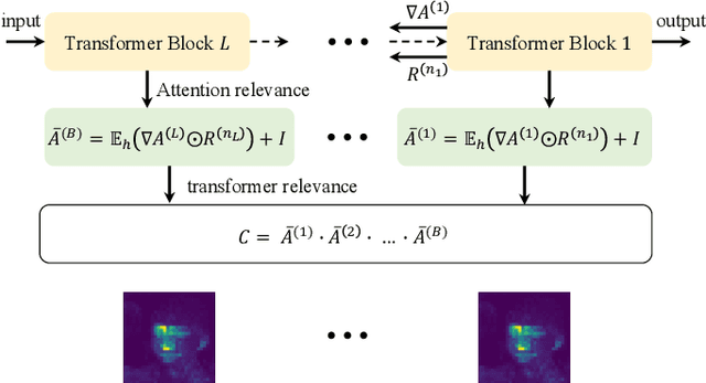 Figure 3 for Self-Supervised Graph Transformer for Deepfake Detection