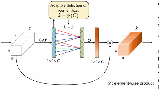 Figure 1 for A hybrid approach for improving U-Net variants in medical image segmentation