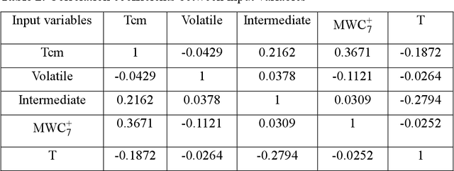 Figure 4 for Estimation of minimum miscibility pressure (MMP) in impure/pure N2 based enhanced oil recovery process: A comparative study of statistical and machine learning algorithms