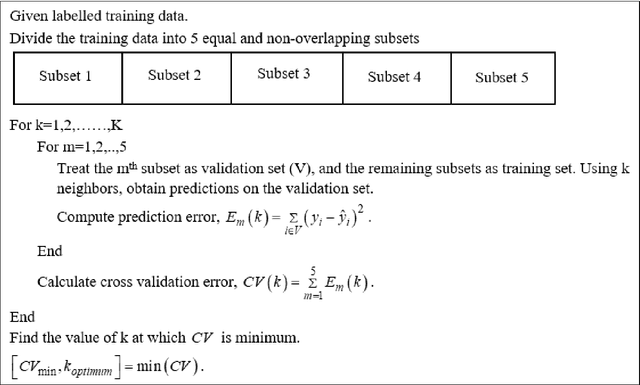 Figure 1 for Estimation of minimum miscibility pressure (MMP) in impure/pure N2 based enhanced oil recovery process: A comparative study of statistical and machine learning algorithms
