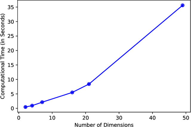 Figure 1 for Prescriptive PCA: Dimensionality Reduction for Two-stage Stochastic Optimization