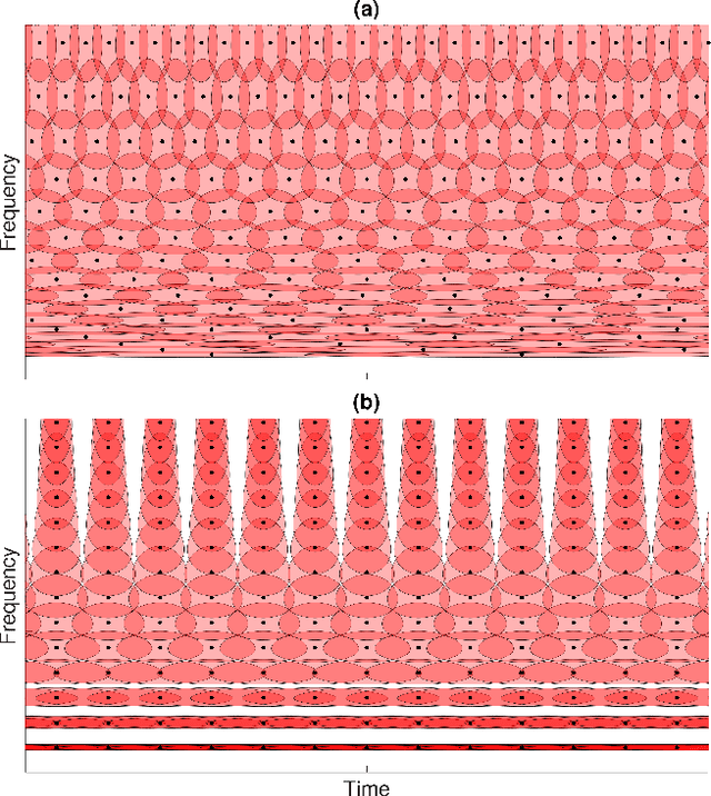 Figure 1 for Grid-Based Decimation for Wavelet Transforms with Stably Invertible Implementation