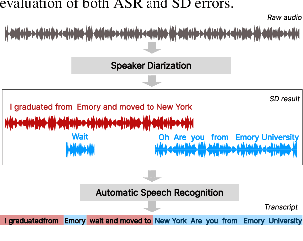 Figure 1 for Aligning Speakers: Evaluating and Visualizing Text-based Diarization Using Efficient Multiple Sequence Alignment (Extended Version)