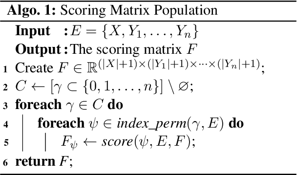 Figure 3 for Aligning Speakers: Evaluating and Visualizing Text-based Diarization Using Efficient Multiple Sequence Alignment (Extended Version)