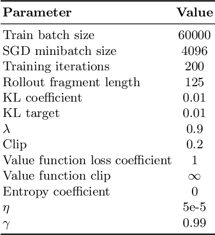 Figure 4 for Generalising Multi-Agent Cooperation through Task-Agnostic Communication