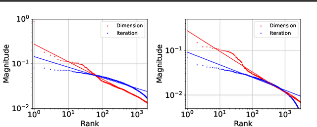 Figure 1 for Rethinking the Structure of Stochastic Gradients: Empirical and Statistical Evidence