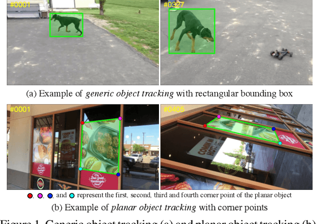 Figure 1 for PlanarTrack: A Large-scale Challenging Benchmark for Planar Object Tracking