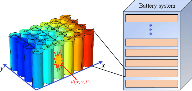 Figure 1 for Multiscale information fusion for fault detection and localization of battery energy storage systems