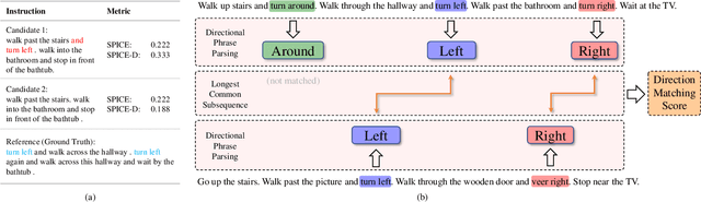 Figure 4 for Kefa: A Knowledge Enhanced and Fine-grained Aligned Speaker for Navigation Instruction Generation