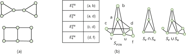 Figure 1 for Union Subgraph Neural Networks