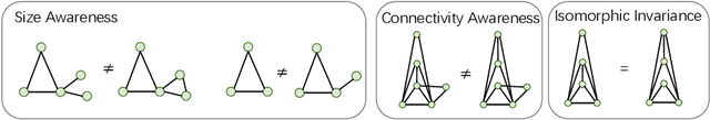 Figure 3 for Union Subgraph Neural Networks