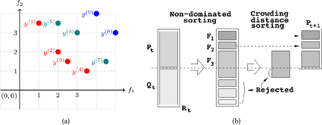 Figure 3 for Evolutionary Solution Adaption for Multi-Objective Metal Cutting Process Optimization