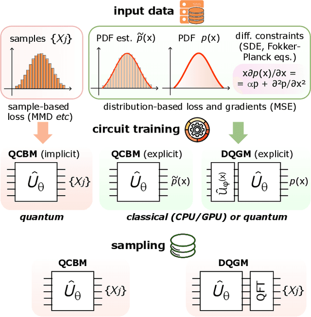 Figure 1 for Protocols for classically training quantum generative models on probability distributions