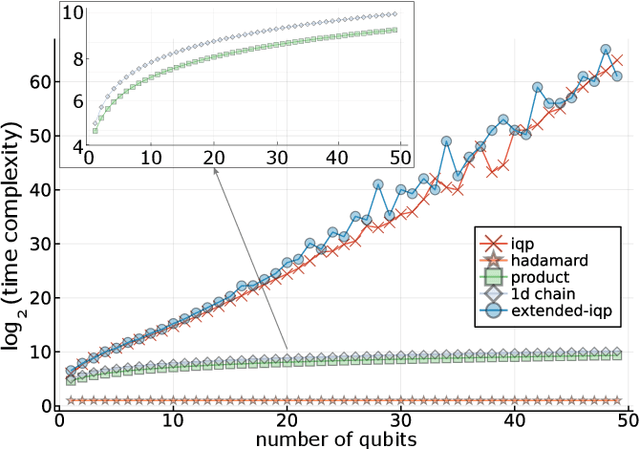 Figure 3 for Protocols for classically training quantum generative models on probability distributions