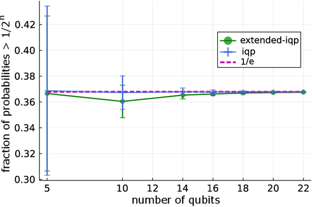 Figure 4 for Protocols for classically training quantum generative models on probability distributions