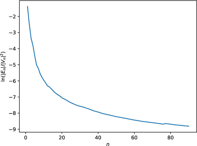 Figure 2 for Generalized Graphon Process: Convergence of Graph Frequencies in Stretched Cut Distance