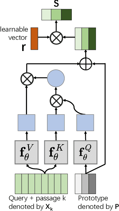 Figure 4 for Retrieval-Augmented Meta Learning for Low-Resource Text Classification