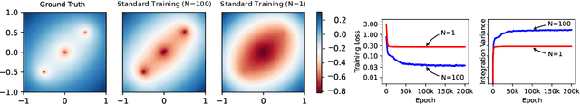 Figure 1 for Learning from Integral Losses in Physics Informed Neural Networks