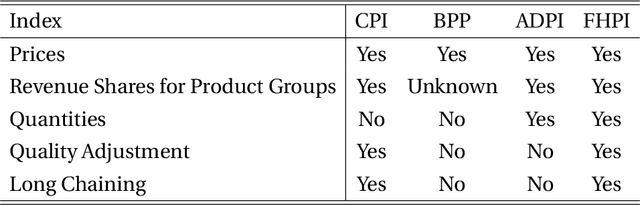 Figure 2 for Hedonic Prices and Quality Adjusted Price Indices Powered by AI