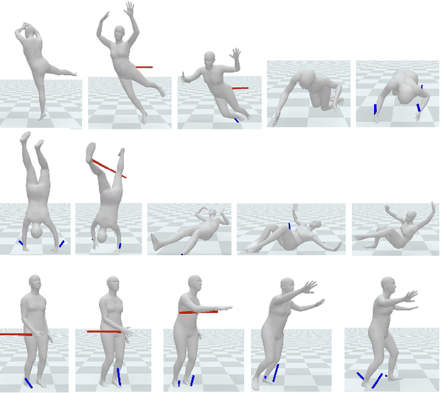 Figure 3 for DROP: Dynamics Responses from Human Motion Prior and Projective Dynamics