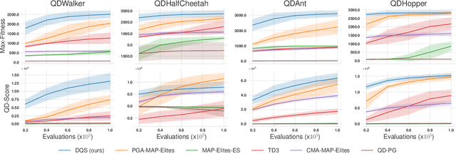 Figure 3 for Efficient Quality-Diversity Optimization through Diverse Quality Species