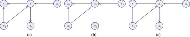 Figure 1 for Causal Structure Learning by Using Intersection of Markov Blankets