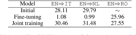 Figure 1 for Life-long Learning for Multilingual Neural Machine Translation with Knowledge Distillation