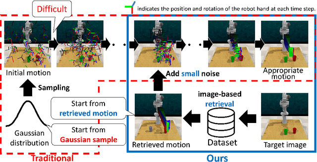 Figure 1 for R2-Diff: Denoising by diffusion as a refinement of retrieved motion for image-based motion prediction