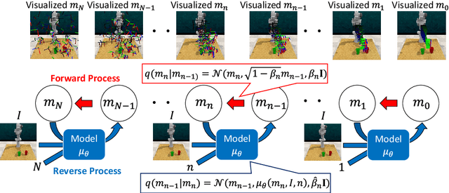 Figure 3 for R2-Diff: Denoising by diffusion as a refinement of retrieved motion for image-based motion prediction