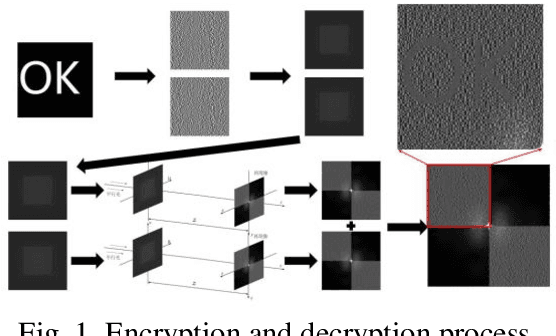 Figure 1 for Realization Scheme for Visual Cryptography with Computer-generated Holograms