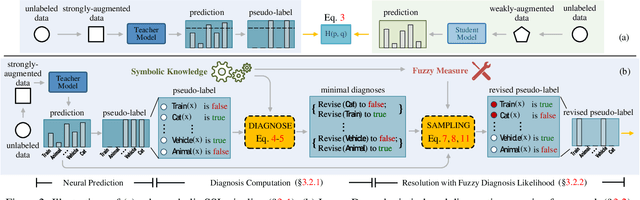 Figure 3 for Logic-induced Diagnostic Reasoning for Semi-supervised Semantic Segmentation
